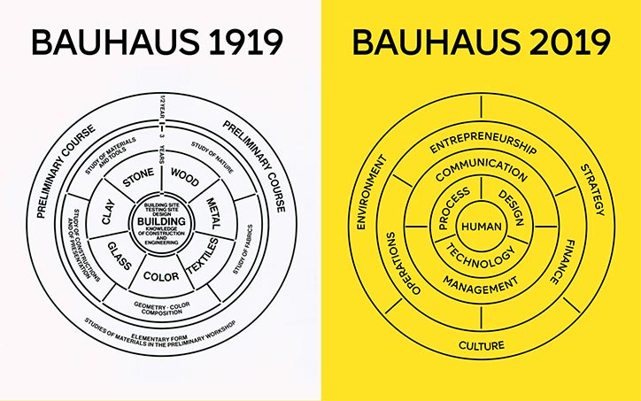 Bauhaus 2019 imagery
